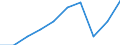 Percentage / Market integration - Trade integration of goods / North Macedonia