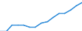 Prozent / Marktintegration - Handelsintegration bei Dienstleistungen / Europäische Union - 28 Länder (2013-2020)