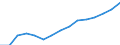 Prozent / Marktintegration - Handelsintegration bei Dienstleistungen / Euroraum - 17 Länder (2011-2013)