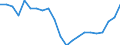 Percentage / Market integration - Trade integration of services / Czechia