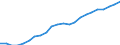 Prozent / Marktintegration - Handelsintegration bei Dienstleistungen / Deutschland (bis 1990 früheres Gebiet der BRD)