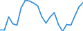 Percentage / Market integration - Trade integration of services / Estonia