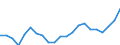 Percentage / Market integration - Trade integration of services / Lithuania