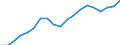 Percentage / Market integration - Trade integration of services / Luxembourg