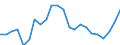 Percentage / Market integration - Trade integration of services / Netherlands