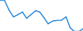 Percentage / Market integration - Trade integration of services / Slovakia