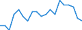 Percentage / Market integration - Trade integration of services / Norway