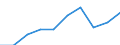 Percentage / Market integration - Trade integration of services / North Macedonia