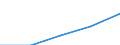 Million Euro / Leistungsbilanz, Dienstleistungen / Einnahmen / Europa / Europäische Union - 25 Länder (2004-2006)