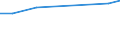 Million euro / Current account, Services / Credit / Europe / Greece