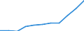 Million Euro / Leistungsbilanz, Dienstleistungen / Einnahmen / Europa / Frankreich