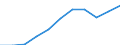 Million euro / Current account, Services / Credit / Europe / Luxembourg