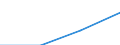 Million euro / Current account, Services / Credit / European Union - 28 countries (2013-2020) / Germany (until 1990 former territory of the FRG)