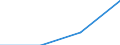 Million Euro / Leistungsbilanz, Dienstleistungen / Einnahmen / Europäische Union - 28 Länder (2013-2020) / Estland