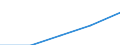 Million Euro / Leistungsbilanz, Dienstleistungen / Einnahmen / Europäische Union - 25 Länder (2004-2006) / Europäische Union - 25 Länder (2004-2006)