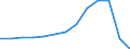 Million euro / Services: All modes of transport; Passenger; Of which: payable by border, seasonal, and other short-term workers / Credit / Europe / Bulgaria