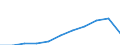 Million euro / Services: All modes of transport; Passenger; Of which: payable by border, seasonal, and other short-term workers / Credit / Europe / Malta