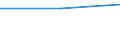 Turnover or gross premiums written - million euro / Total / Total - all NACE activities / Place of residence in the reporting country / France