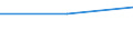 Turnover or gross premiums written - million euro / Total / Hardware consultancy / Place of residence in the reporting country / France