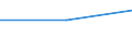 Turnover or gross premiums written - million euro / Total / Software consultancy and supply / Place of residence outside the reporting country / France