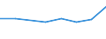 Turnover or gross premiums written - million euro / Total CPA products / Software publishing / Denmark