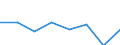 Turnover or gross premiums written - million euro / Total CPA products / Software publishing / Spain