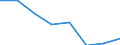 Turnover or gross premiums written - million euro / Total CPA products / Software publishing / Poland