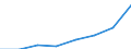 Turnover or gross premiums written - million euro / Total CPA products / Software publishing / Romania