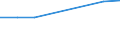 Umsatz - Millionen euro / Insgesamt CPA Produkte / Verlegen von Software / Norwegen