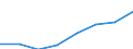Turnover or gross premiums written - million euro / Total CPA products / Software publishing / United Kingdom