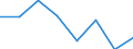 Turnover or gross premiums written - million euro / Total CPA products / Computer programming, consultancy and related activities / Belgium