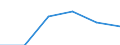 Umsatz - Millionen euro / Insgesamt CPA Produkte / Erbringung von Dienstleistungen der Informationstechnologie / Tschechien