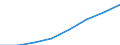 Turnover or gross premiums written - million euro / Total CPA products / Computer programming, consultancy and related activities / Germany (until 1990 former territory of the FRG)