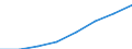 Umsatz - Millionen euro / Insgesamt CPA Produkte / Erbringung von Dienstleistungen der Informationstechnologie / Deutschland (bis 1990 früheres Gebiet der BRD)