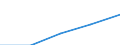 Umsatz - Millionen euro / Insgesamt CPA Produkte / Erbringung von Dienstleistungen der Informationstechnologie / Frankreich