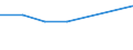 Umsatz - Millionen euro / Insgesamt CPA Produkte / Erbringung von Dienstleistungen der Informationstechnologie / Lettland