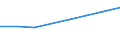 Umsatz - Millionen euro / Insgesamt CPA Produkte / Erbringung von Dienstleistungen der Informationstechnologie / Litauen