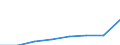 Umsatz - Millionen euro / Insgesamt CPA Produkte / Erbringung von Dienstleistungen der Informationstechnologie / Niederlande