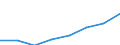 Turnover or gross premiums written - million euro / Total CPA products / Computer programming, consultancy and related activities / Poland