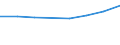 Turnover or gross premiums written - million euro / Total CPA products / Computer programming, consultancy and related activities / Finland
