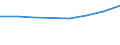 Umsatz - Millionen euro / Insgesamt CPA Produkte / Erbringung von Dienstleistungen der Informationstechnologie / Finnland