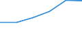 Umsatz - Millionen euro / Insgesamt CPA Produkte / Datenverarbeitung, Hosting und damit verbundene Tätigkeiten; Webportale / Belgien