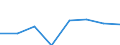 Turnover or gross premiums written - million euro / Total CPA products / Data processing, hosting and related activities; web portals / Spain