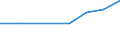 Umsatz - Millionen euro / Insgesamt CPA Produkte / Datenverarbeitung, Hosting und damit verbundene Tätigkeiten; Webportale / Ungarn