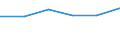 Turnover or gross premiums written - million euro / Total CPA products / Data processing, hosting and related activities; web portals / Finland