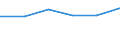 Umsatz - Millionen euro / Insgesamt CPA Produkte / Datenverarbeitung, Hosting und damit verbundene Tätigkeiten; Webportale / Finnland