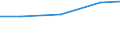 Umsatz - Millionen euro / Insgesamt CPA Produkte / Rechtsberatung / Belgien