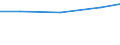 Turnover or gross premiums written - million euro / Total CPA products / Legal activities / Germany (until 1990 former territory of the FRG)