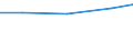 Umsatz - Millionen euro / Insgesamt CPA Produkte / Rechtsberatung / Deutschland (bis 1990 früheres Gebiet der BRD)