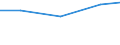 Umsatz - Millionen euro / Insgesamt CPA Produkte / Rechtsberatung / Italien